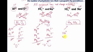 Make Ionic Compounds from Cations and Anions [upl. by Gnilrad603]