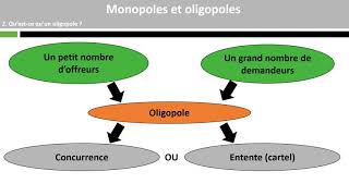 Monopoles et oligopoles 34 [upl. by Ute]