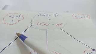 الاستثناء ب غير  سوى و اعرابه للسنة 4 متوسط [upl. by Chui]