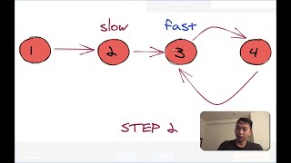 How to Use the Two Pointer Technique [upl. by Siubhan]