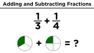 Addition and Subtraction of Fractions [upl. by Yrred]