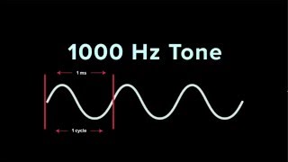 Understanding Frequency  iZotope Pro Audio Essentials [upl. by Edyaj]