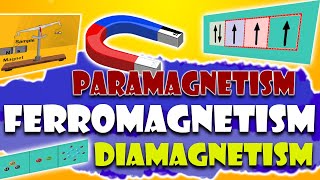 Magnetic properties  paramagnetism Ferromagnetism Diamagnetism Guoy Method  Animated [upl. by Kroo]