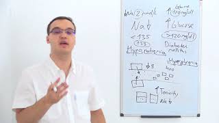 Hyponatremia Causes Hyperglycemia [upl. by Athalla]