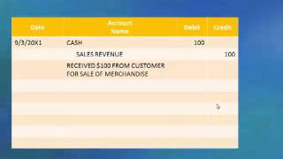 3 1 Introduction to Debits Credits Journal and Ledger [upl. by Sosanna437]