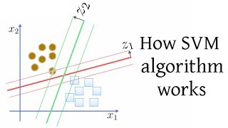 How SVM Support Vector Machine algorithm works [upl. by Epoillac]