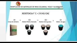 DOSIFICACIÓN O PROPORCIONES DE CEMENTO Y AGREGADOS en baldes PARA COLUMNAS VIGAS Y LOSAS [upl. by Steel]