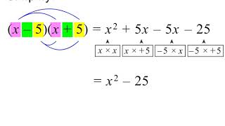 Grade 9 Algebraic Expressions [upl. by Ennayllek]