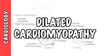 Takotsubo Cardiomyopathy Broken heart syndrome  pathophysiology diagnosis and treatment [upl. by Nahaj]