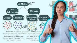 Homogeneous and Heterogeneous Mixtures [upl. by Paza779]