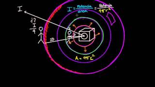 Ondas estacionarias en tubos Parte 1  Física  Khan Academy en Español [upl. by Taran843]