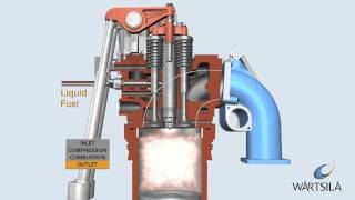 Diesel Combustion Process  Wärtsilä [upl. by Walden984]