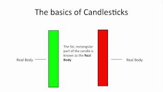 Understanding Candlestick Charts for Beginners [upl. by Depoliti]