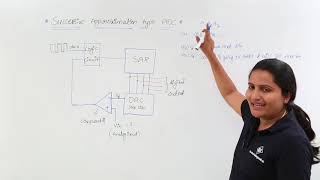 Successive Approximation type ADC [upl. by Ettolrahc]