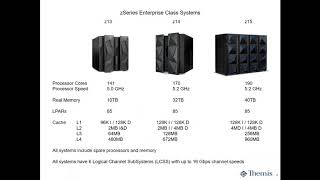 Mainframe Modernization Overview [upl. by Robby379]