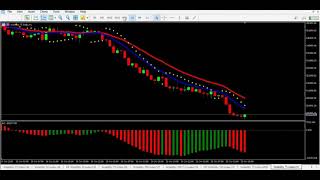 Volatility 75 Index Killer Strategy using MT5 indicators [upl. by Tessie]