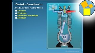 Viertaktmotor Diesel  fourcycleengine  Rueff [upl. by Osmo925]