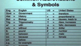 Lesson 2 Abbreviations and Symbols [upl. by Nollahs]