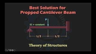 Problem 719  Propped Beam with Concentrated Load at Midspan Solved in Six Different Methods [upl. by Neille]