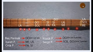 Bağlama Nota Yerleri Kısa Sap [upl. by Craven]