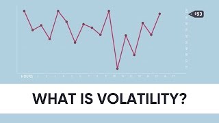 What is volatility [upl. by Shay]