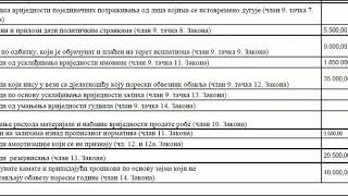 Praktičan primjer popunjavanja Godišnje poreske prijave za porez na dobit za 2018 godinu [upl. by Nochur62]