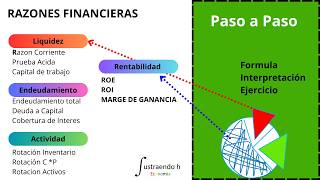 Analisis con Ratios financieros paso a paso [upl. by Marras438]