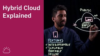 Hybrid Cloud Explained [upl. by Eihcra621]