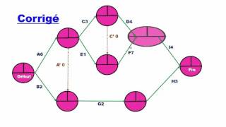 La Méthode PERT Exercice avec corrigé [upl. by Conner]