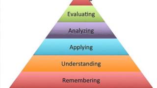 Blooms Taxonomy [upl. by Kowal]