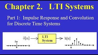 Chapter 02 Part 1 Impulse Response and Convolution for Discrete Time Systems [upl. by Holna]