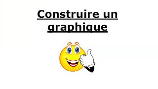 Méthode Construire un graphique [upl. by Keyes]