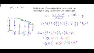 Upper and Lower Sums [upl. by Bartko237]