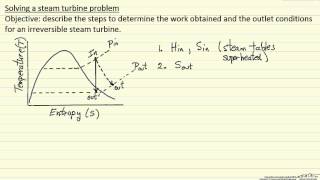 Solving a Steam Turbine Problem [upl. by Lelia]