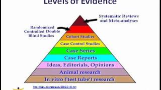 Understanding Levels of Evidence  What are Levels of Evidence [upl. by Odraccir]