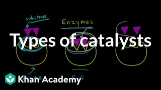 Types of catalysts  Kinetics  AP Chemistry  Khan Academy [upl. by Janenna]