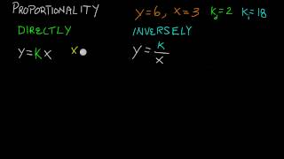 Directly and Inversely Proportional Relationships [upl. by Thorman774]