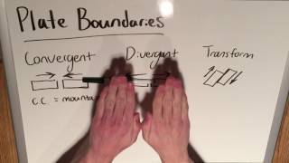 Types of Plate Boundaries [upl. by Euv175]