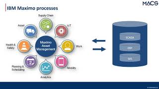 An Introduction to IBM Maximo as Maintenance Management System  MACS Webinar [upl. by Donnenfeld]