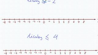 Oś liczbowa część 2  Matematyka Szkoła Podstawowa i Gimnazjum [upl. by Whipple]