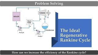 Regenerative Rankine Cycle  Problem Solving  Thermodynamics [upl. by Crelin]