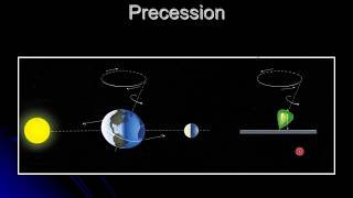 Precession and Nutation [upl. by Assirek]