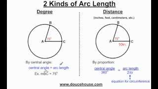 Finding Arc Length of a Circle [upl. by Aisiram]