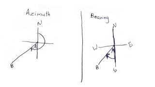 Surveying Bearing and azimuth [upl. by Amling673]