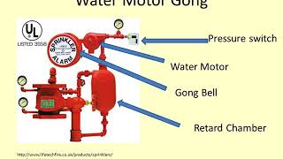 wet sprinklers system  Identifying components inspection and testing procedures [upl. by Farland92]