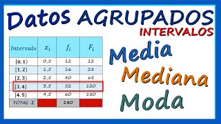 Medidas de tendencia central para DATOS AGRUPADOS [upl. by Andra]