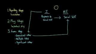 Introduction to Sociology George Herbert Mead The I and the Me [upl. by Minabe]