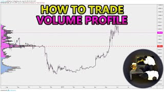 How to Trade Volume Profile VPVR VWAP  and VPSR Analysis Stocks Crypto Forex [upl. by Ahearn]