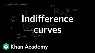 Indifference curves and marginal rate of substitution  Microeconomics  Khan Academy [upl. by Calida]