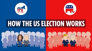 The American Presidential election process explained [upl. by Eelrihs]